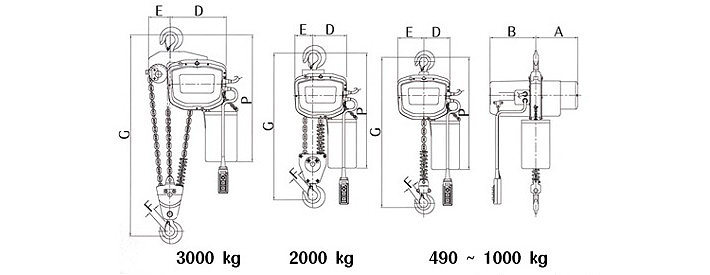 KUK DONG EC-3M環(huán)鏈電動葫蘆尺寸圖