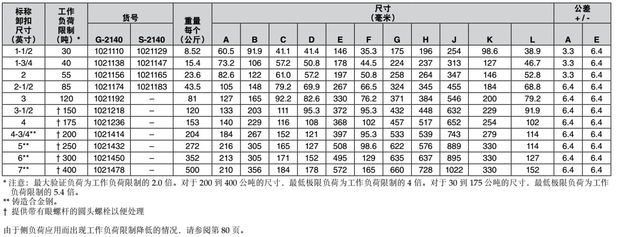 G-2140/S-2140合金弓形卸扣技術(shù)參數(shù)