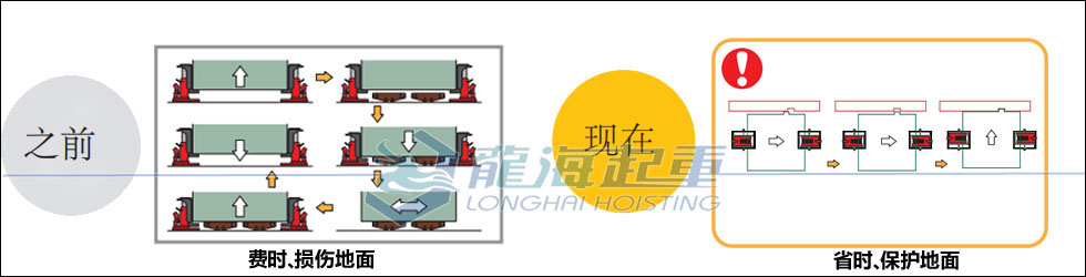 整機(jī)組裝為什么選用鷹牌帶滑動臺爪式千斤頂？