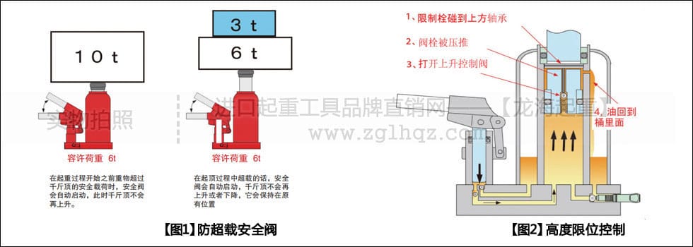 ED型EAGLE鷹牌立式千斤頂有何優(yōu)勢(shì)？