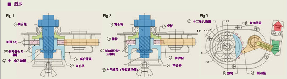 手搖絞盤自鎖原理及結構圖2