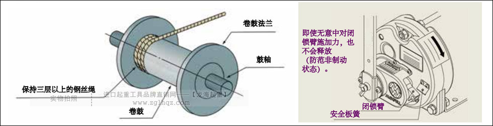 手搖絞盤自鎖原理及結構圖3