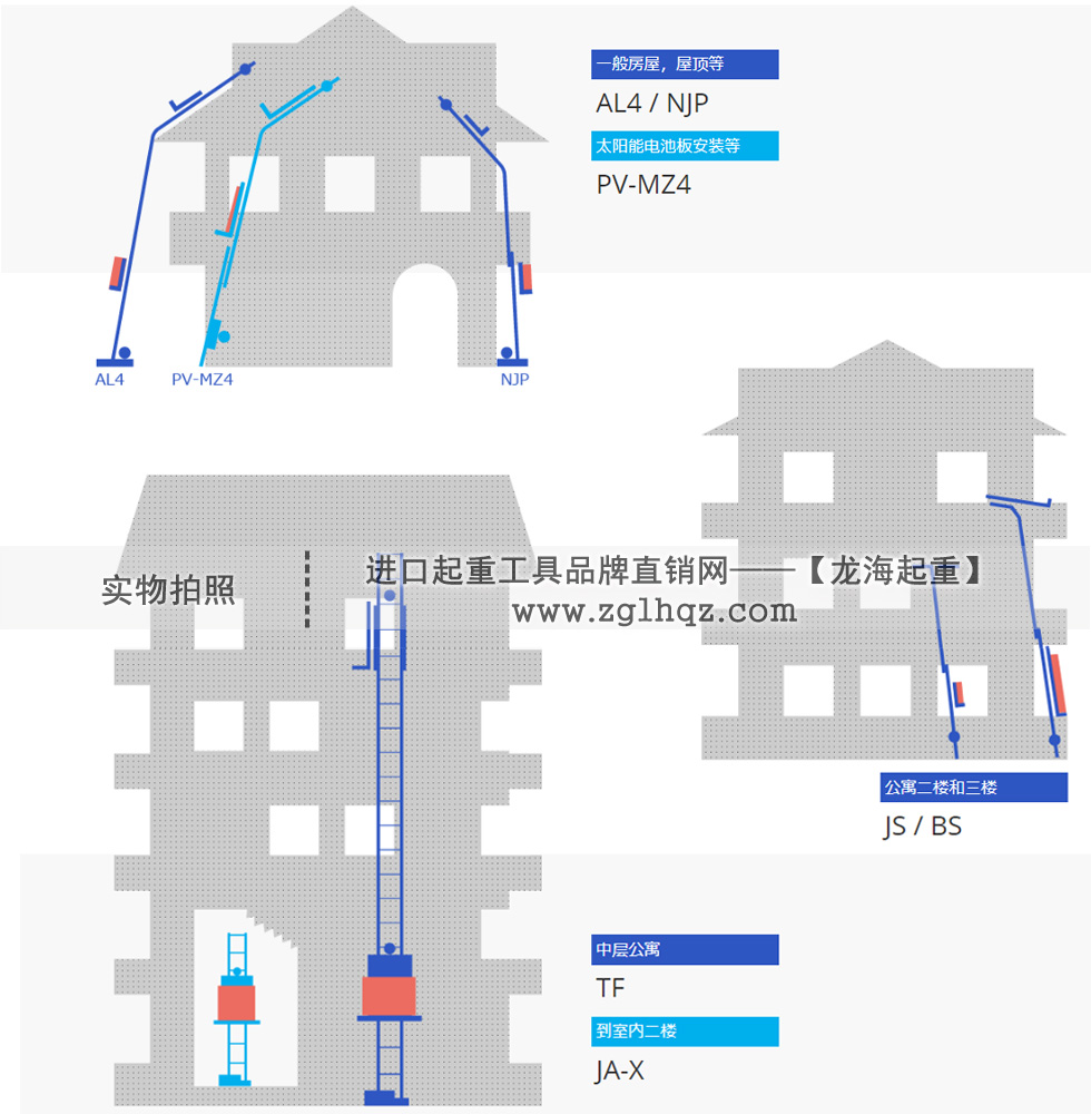 TKK升降機(jī)選型指南（用于屋頂和公寓時(shí)）